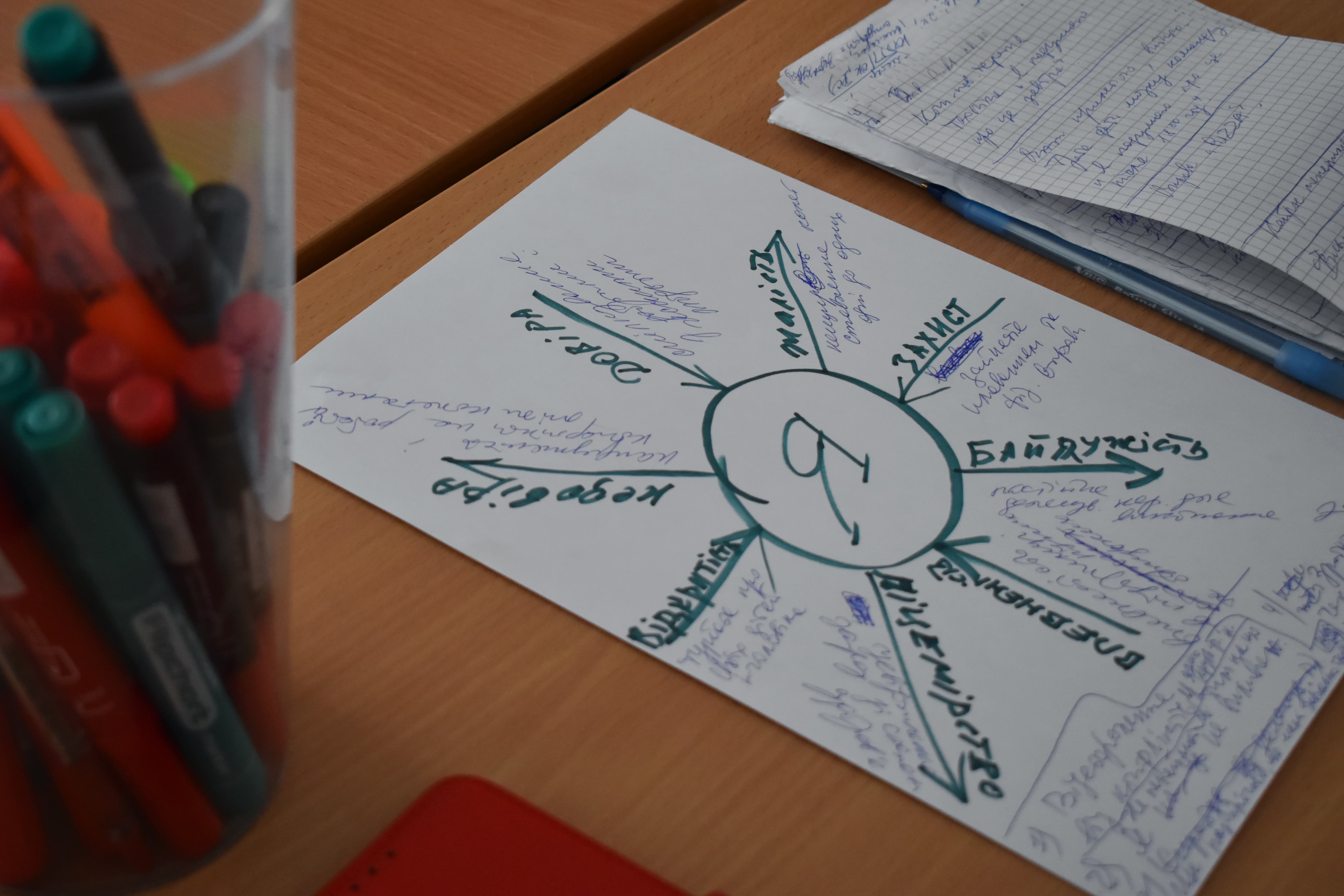 Варіативна частина &laquo;Розвиток Soft Skills резильєнтності в мінливих умовах сьогодення&raquo;