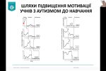 Всеукраїнська науково-практична школа інклюзивної освіти «Особливості адаптації та модифікації освітнього процесу для дітей з розладами аутистичного спектра»