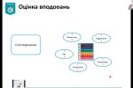 Всеукраїнська науково-практична школа інклюзивної освіти «Особливості адаптації та модифікації освітнього процесу для дітей з розладами аутистичного спектра»