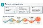 Звіт про виконання наукової теми «Інноваційність розвитку вищої педагогічної освіти у міждисциплінарному вимірі»
