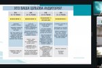 Події Наукового товариства студентів, аспірантів, докторантів і молодих вчених