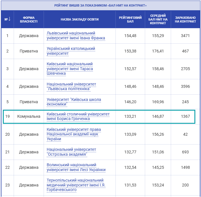 2024 bal nmt kontrakt