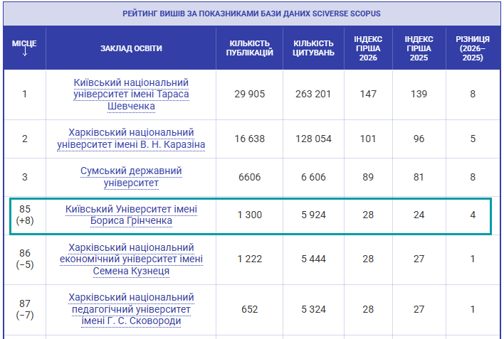 scopus 2026