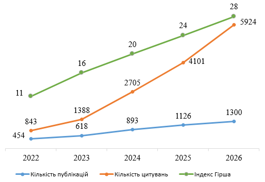 26 scopus viz detail