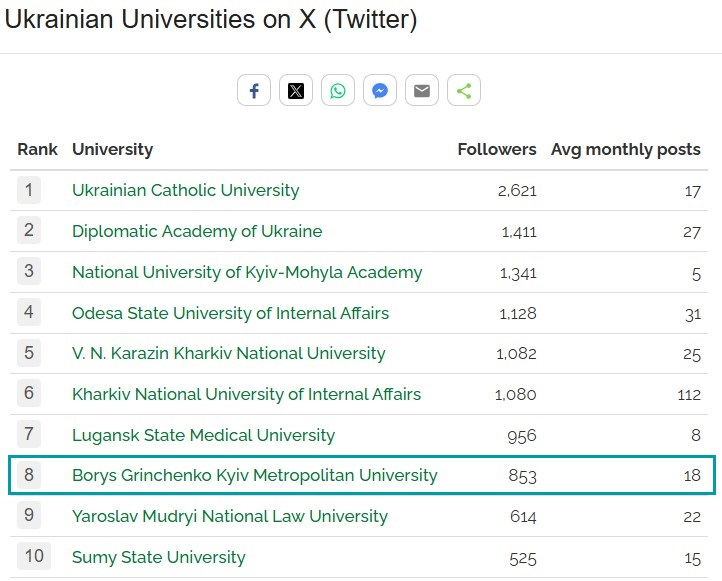 unirank X (twitter) 2026