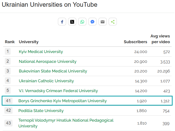 unirank youtube 2026