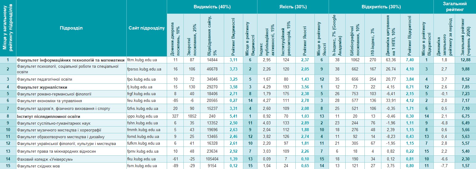 ranking