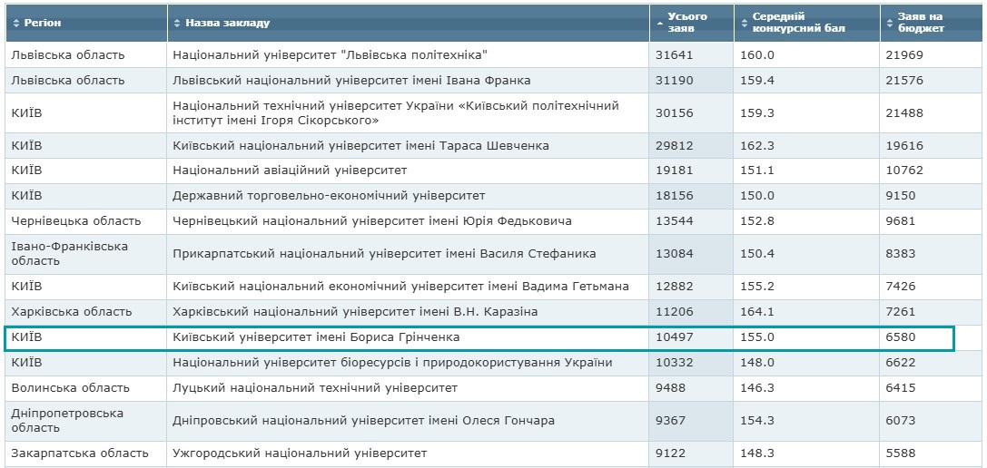 rating result vstup 2023