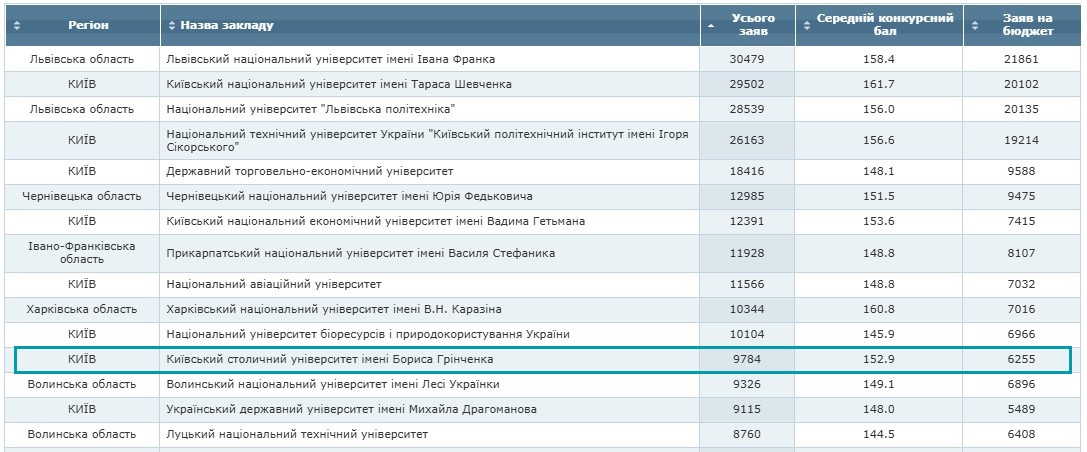 rating result vstup 2024