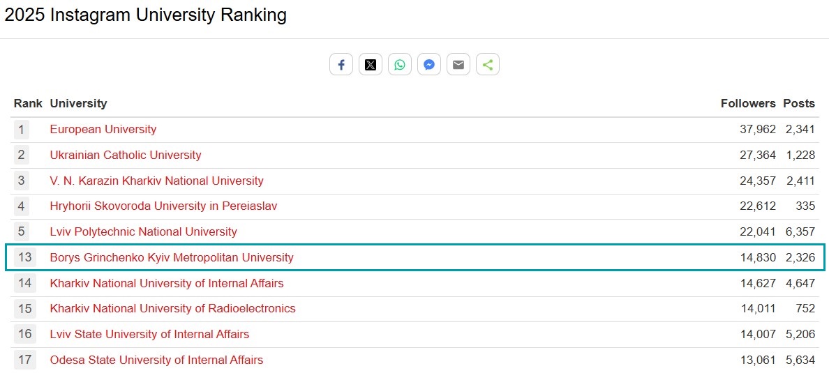 unirank instagram 2025