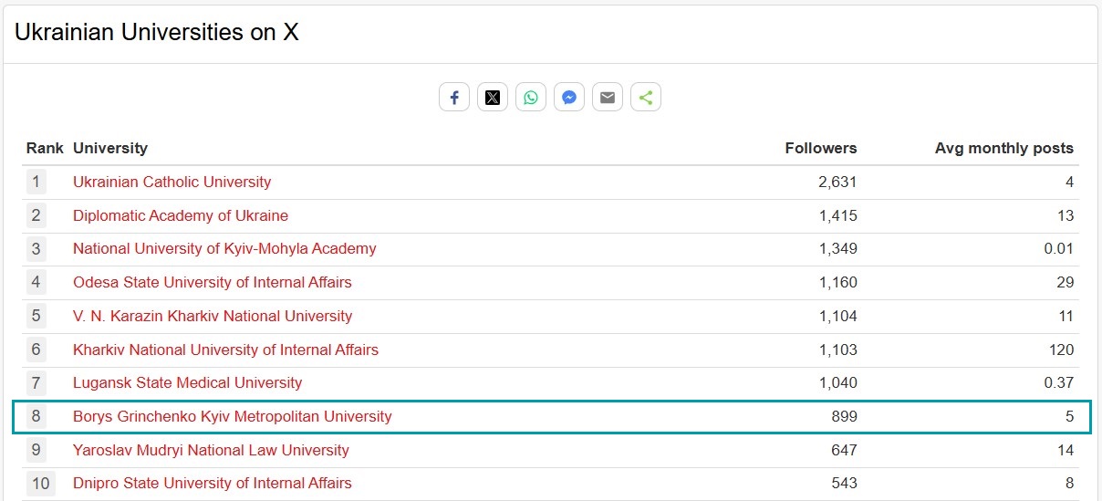 unirank twitter 2025