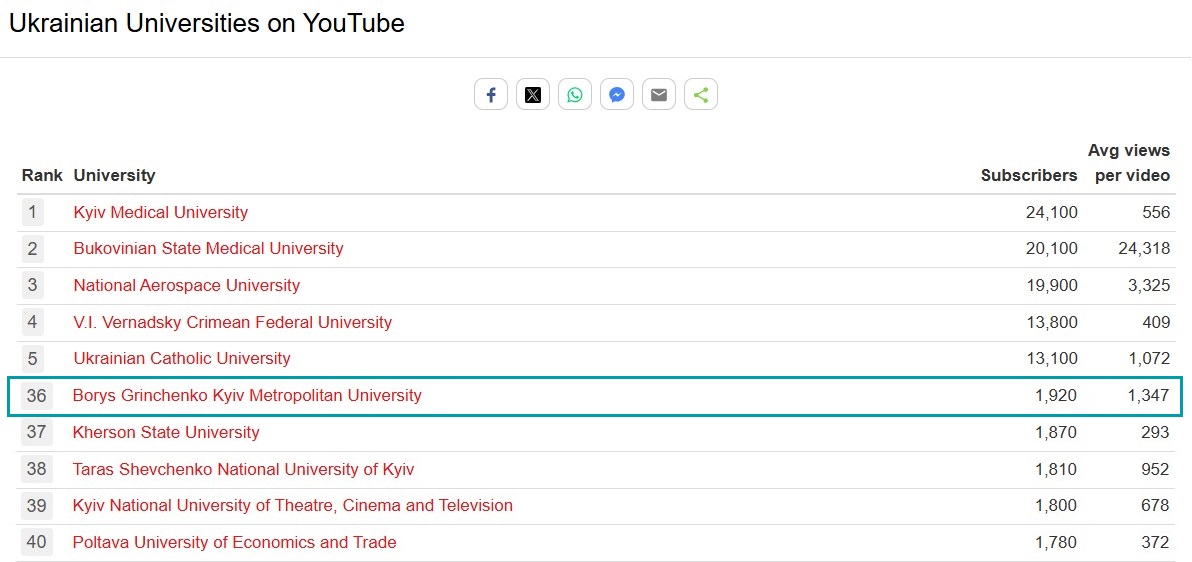 unirank youtube 2025