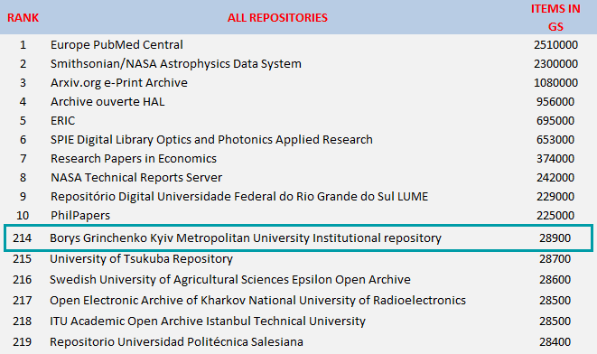 all repositories 03 26