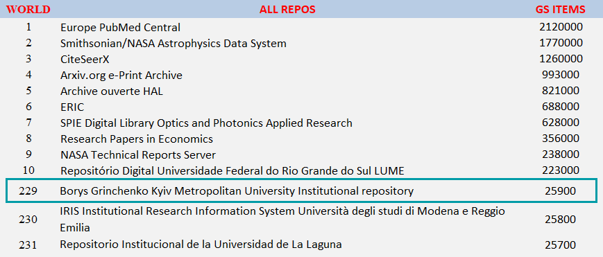 all repositories 05 25