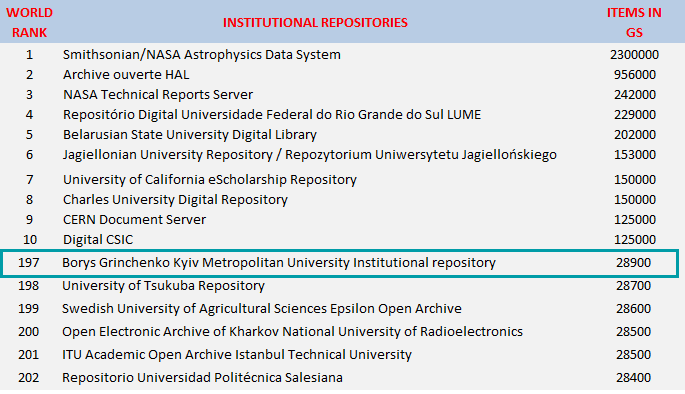 institutional repositories 03 26