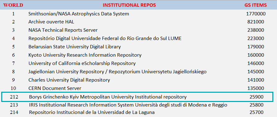 institutional repositories 05 25