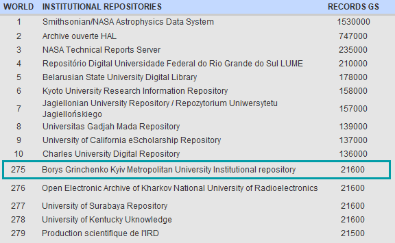 institutional repositories 08 24