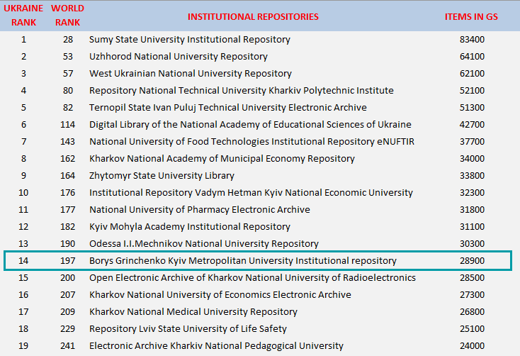 institutional repositories Ukraine 03 26