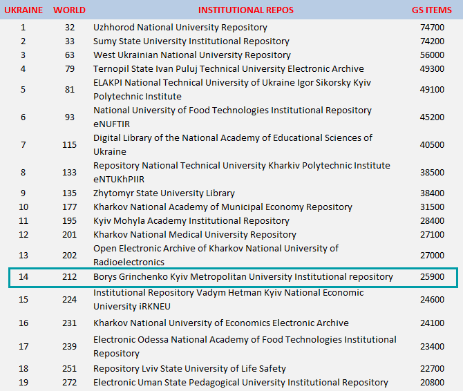 institutional repositories Ukraine 05 25