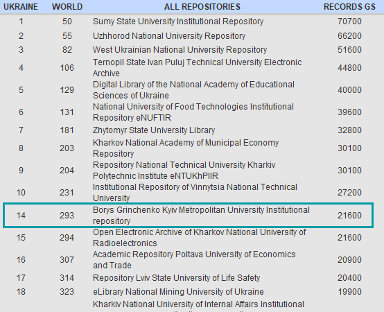 institutional repositories Ukraine 08 24