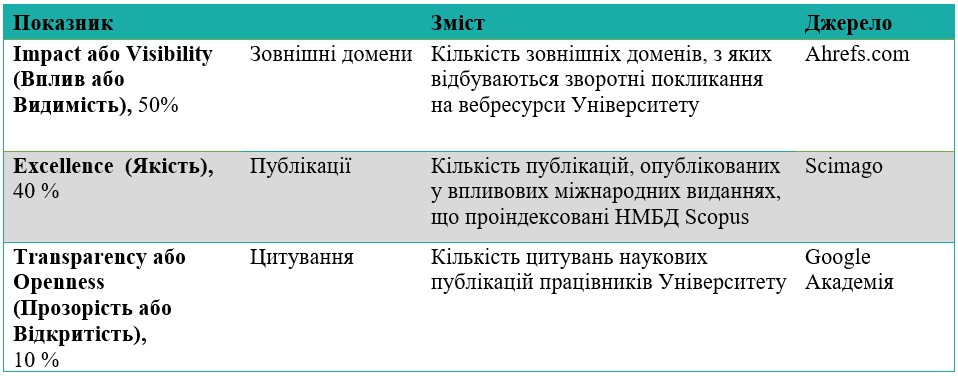 webometrics criteria 01 2026