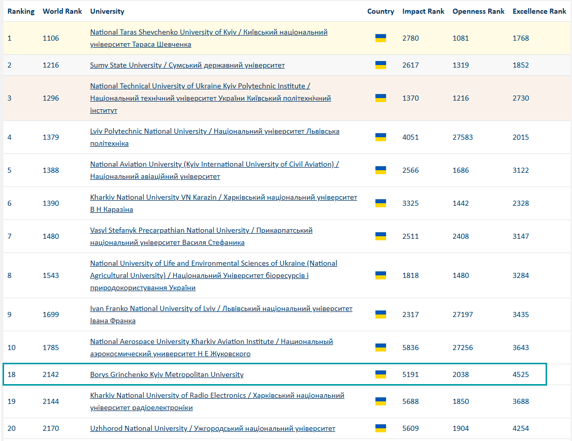webometrics univ 01 2026