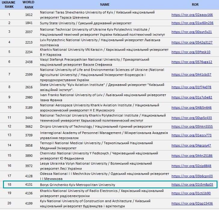 webometrics univ 07 2025