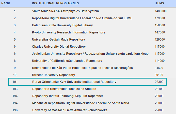 institutional_repositories