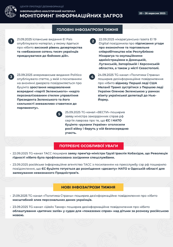 Інформаційно-аналітичний матеріал «Моніторинг інформаційних загроз»