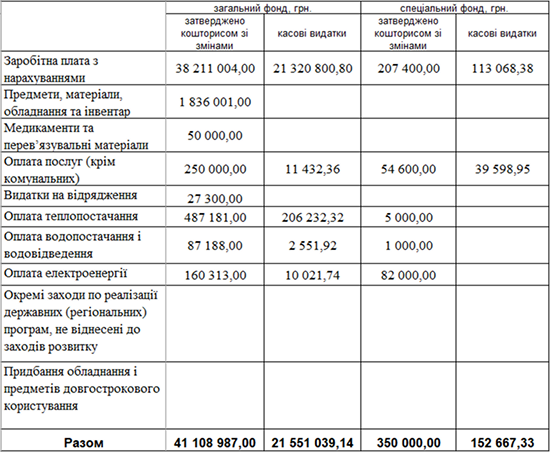 ipo II