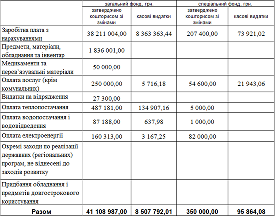 ipo I