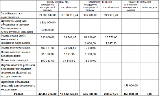 ipo II