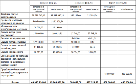 ipo IV
