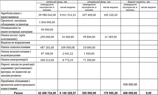 ipo I