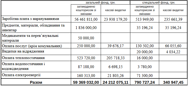 ipo II