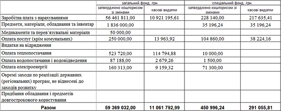 ipo I
