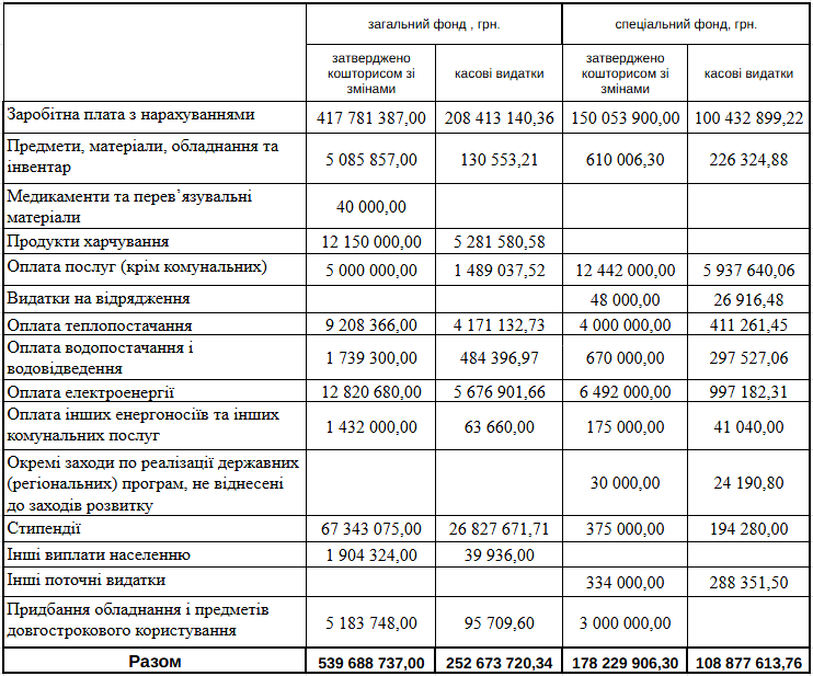 univer II