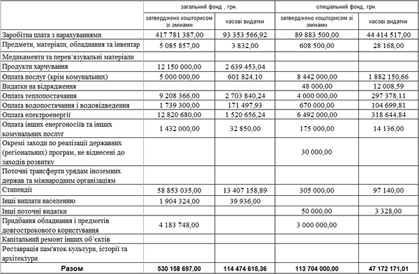 univer I